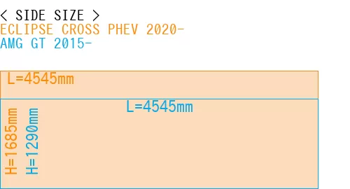 #ECLIPSE CROSS PHEV 2020- + AMG GT 2015-